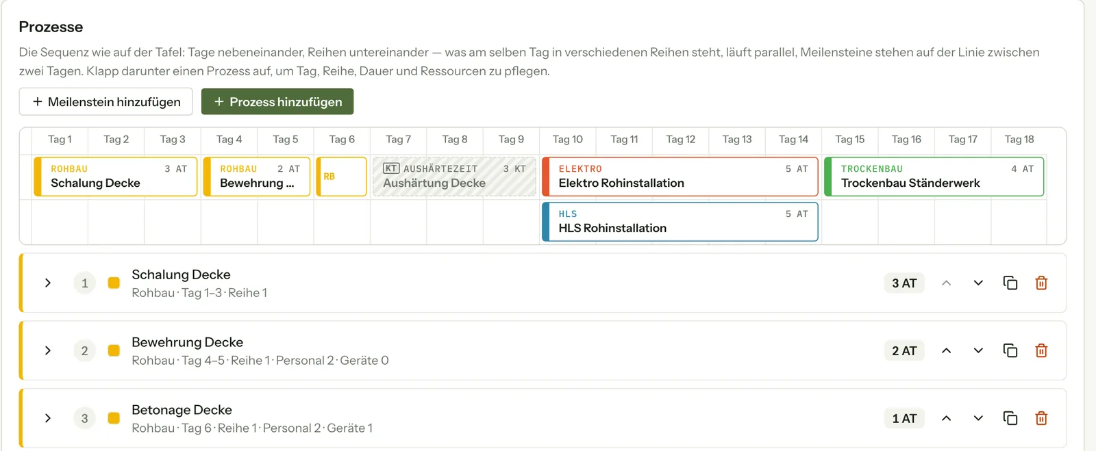 Gewerkesequenz „Rohbau Regelgeschoss“: Schalung, Bewehrung, Aushärtezeit, Elektro, HLS und Trockenbau über 18 Tage